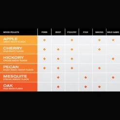 Memphis Grills MGPECAN All-Natural Wood Pellets, Pecan -Smokey Ridge Grills Shop mg pellets c 06 21 3